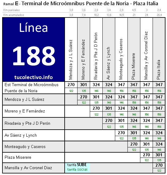 tarifa línea 188e